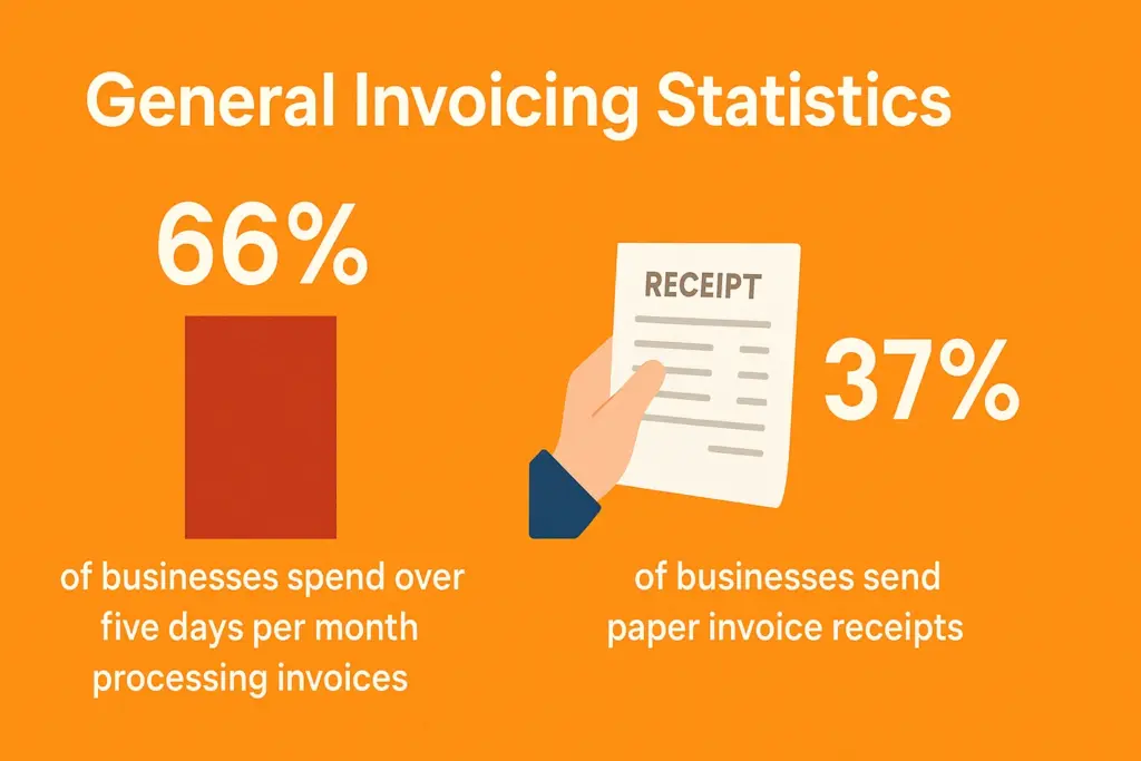 Invoicing Statistics