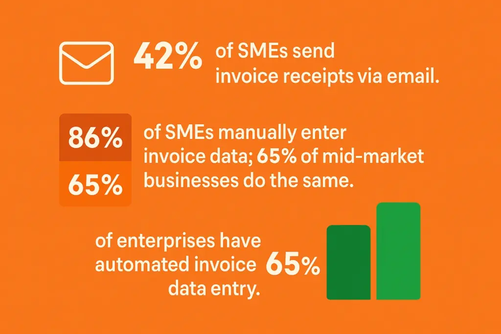 Business Size Invoicing Statistics