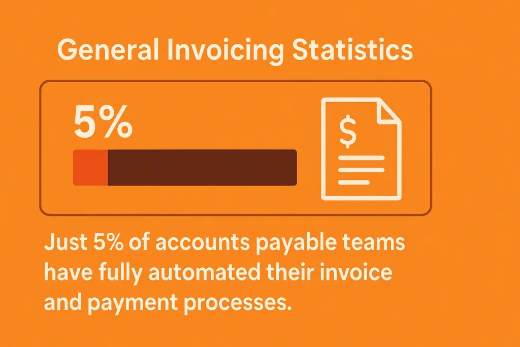Invoicing Automation Statistics