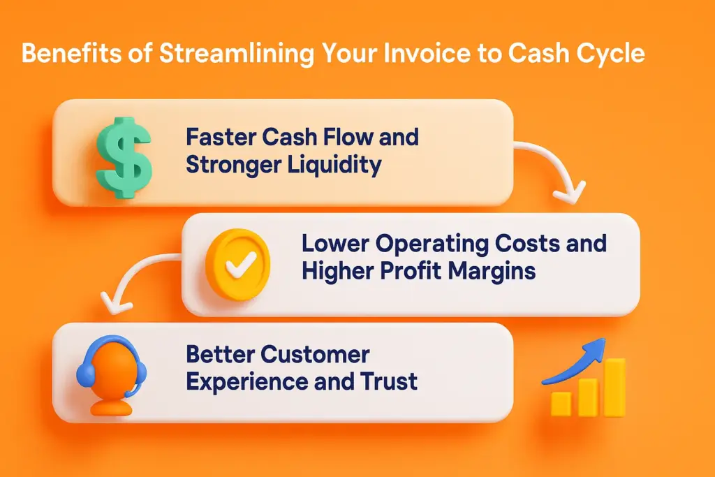 Benefits of Streamlining Your Invoice to Cash Cycle