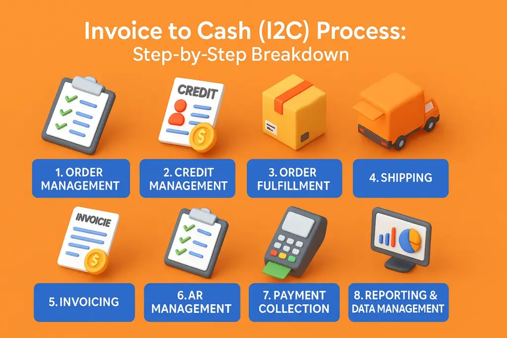 Invoice to Cash (I2C) Process - Invopilot.com