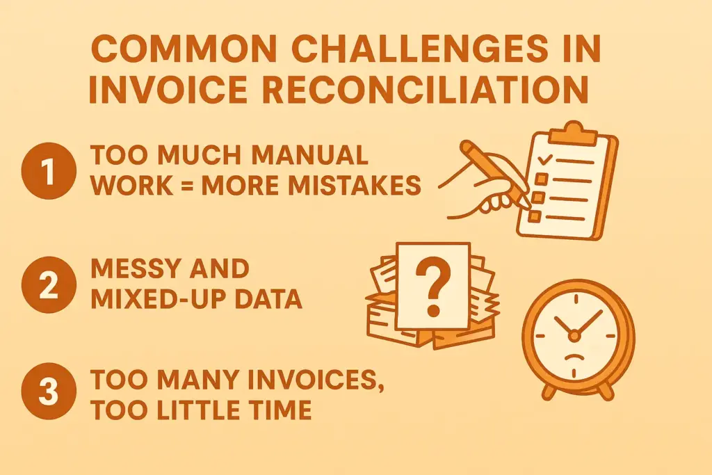 Invoice reconciliation