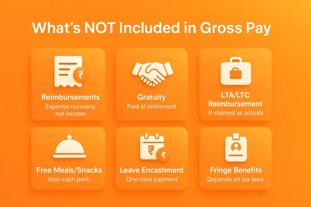Components Not Included in Gross Pay