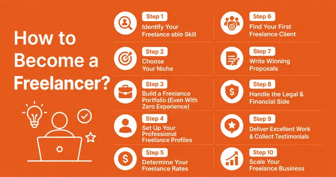 How can you Become a Freelancer