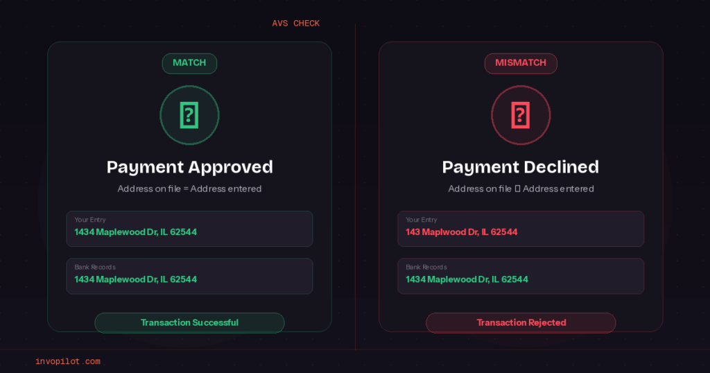 Transaction Approval