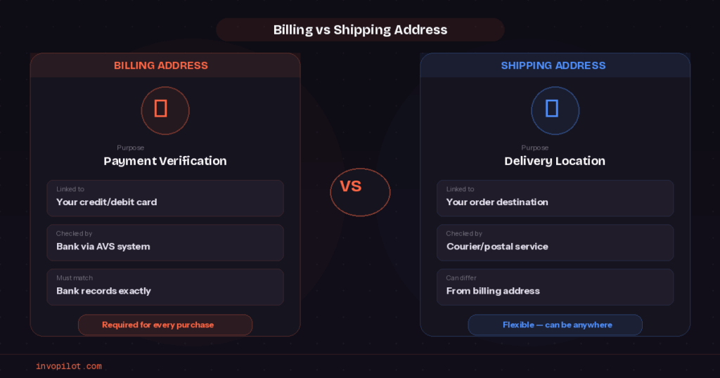 Billing Address vs. Shipping Address