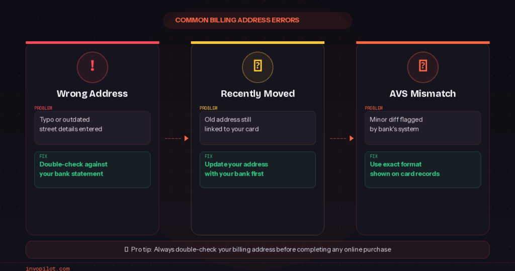 Billing Address Problems