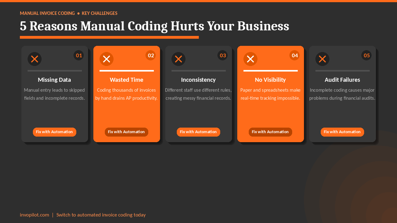 What Is Invoice Coding? A Complete Guide for Businesses (2026)