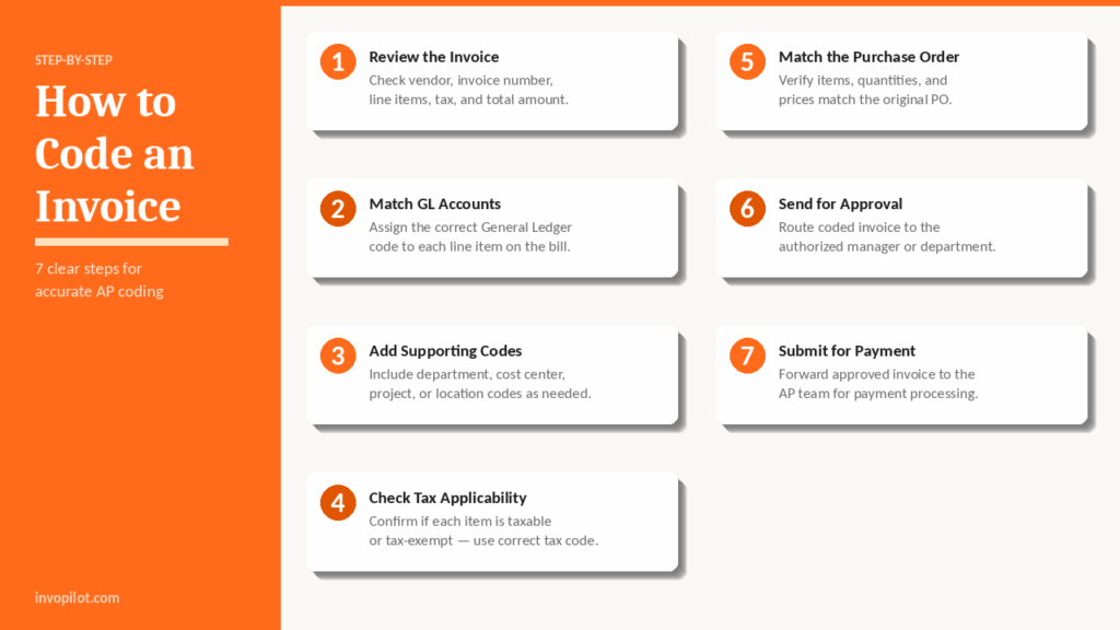 How to Code Invoices