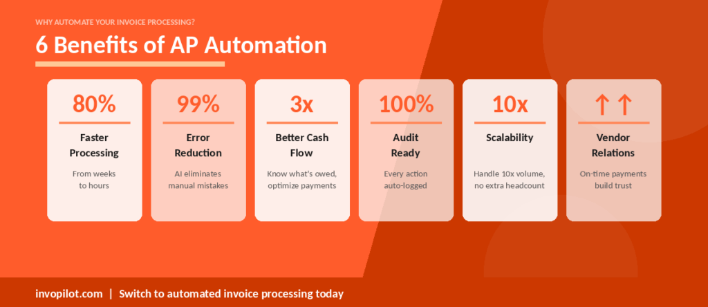 Benefits of Automated Invoice Processing