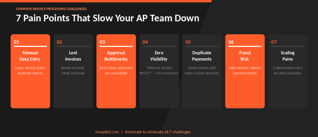 Common Challenges in Invoice Processing