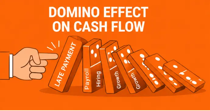 Domino Effect on Cash Flow