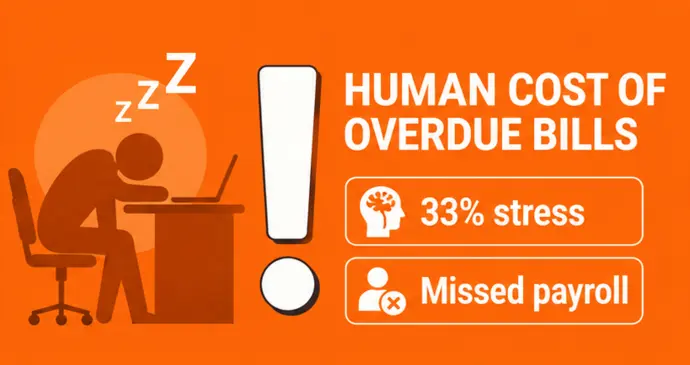 Human Cost of Overdue Bills