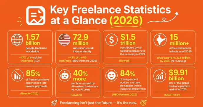 Key Freelance Statistics at a Glance (2026)