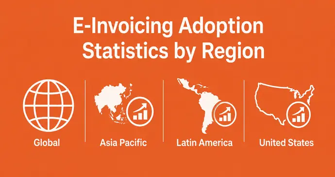 E-Invoicing Adoption Statistics by Region