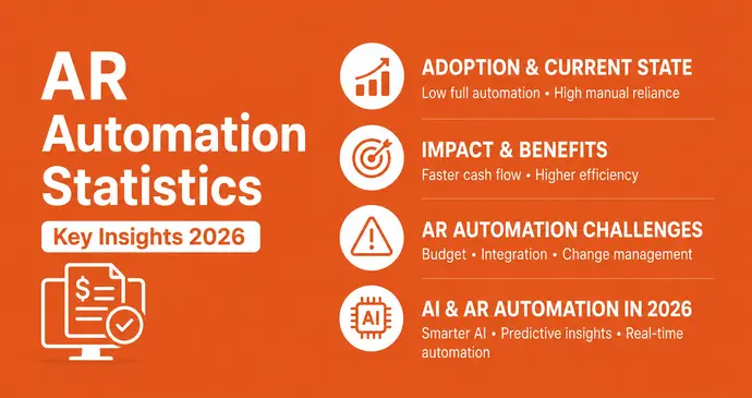 AR Automation Statistics