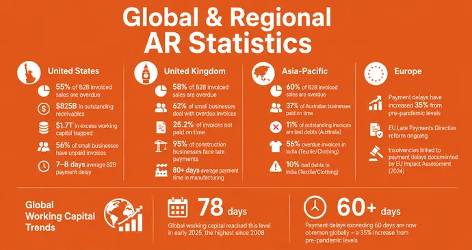 Global & Regional AR Statistics