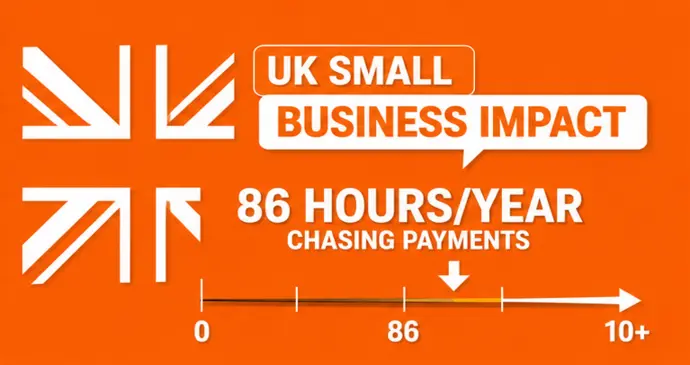 UK Small Business Impact