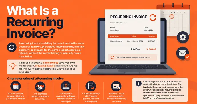 What Is a Recurring Invoice?