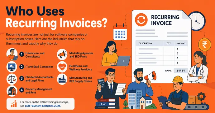 Who Uses Recurring Invoices