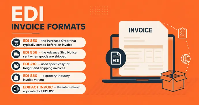 EDI Invoice Formats