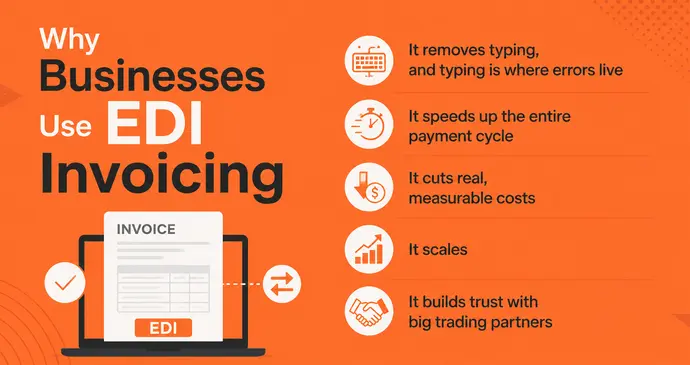 Why Businesses Use EDI Invoicing