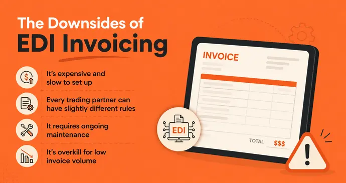 Downsides of EDI Invoicing