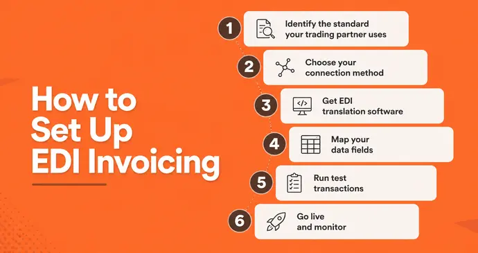 How to Set Up EDI Invoicing