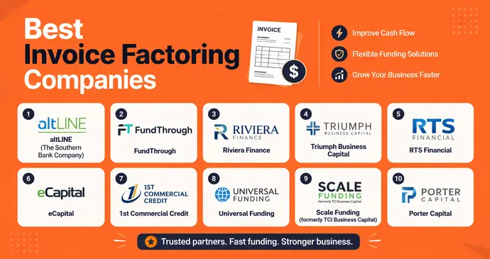 The 10 Best Invoice Factoring Companies of 2026, Compared by Category